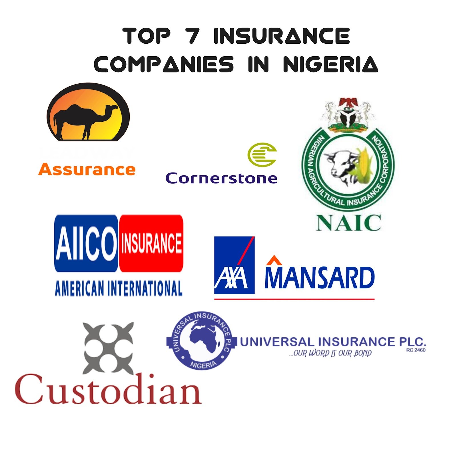 Best insurance companies for shop owners and businesses in Nigeria 